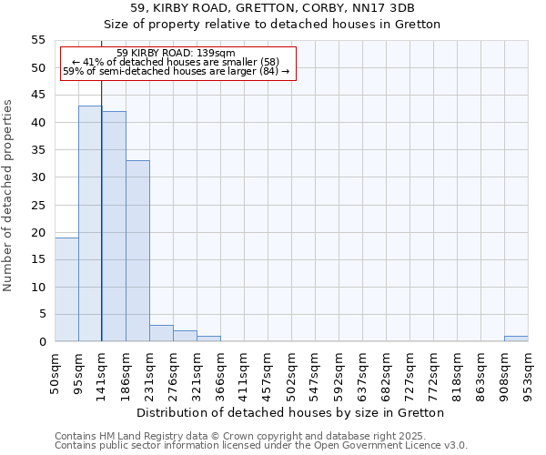 59, KIRBY ROAD, GRETTON, CORBY, NN17 3DB: Size of property relative to detached houses in Gretton