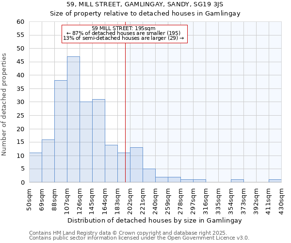 59, MILL STREET, GAMLINGAY, SANDY, SG19 3JS: Size of property relative to detached houses in Gamlingay