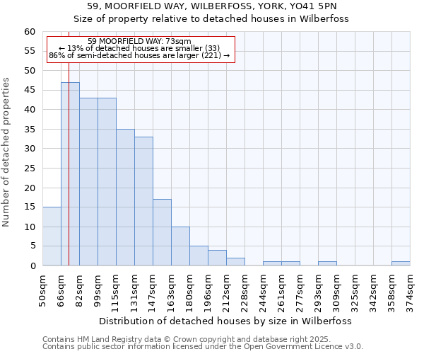 59, MOORFIELD WAY, WILBERFOSS, YORK, YO41 5PN: Size of property relative to detached houses in Wilberfoss