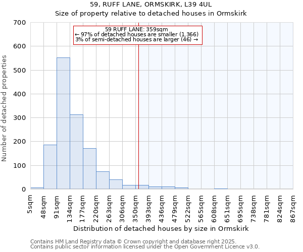 59, RUFF LANE, ORMSKIRK, L39 4UL: Size of property relative to detached houses in Ormskirk