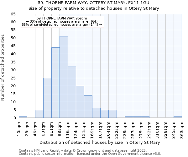 59, THORNE FARM WAY, OTTERY ST MARY, EX11 1GU: Size of property relative to detached houses in Ottery St Mary