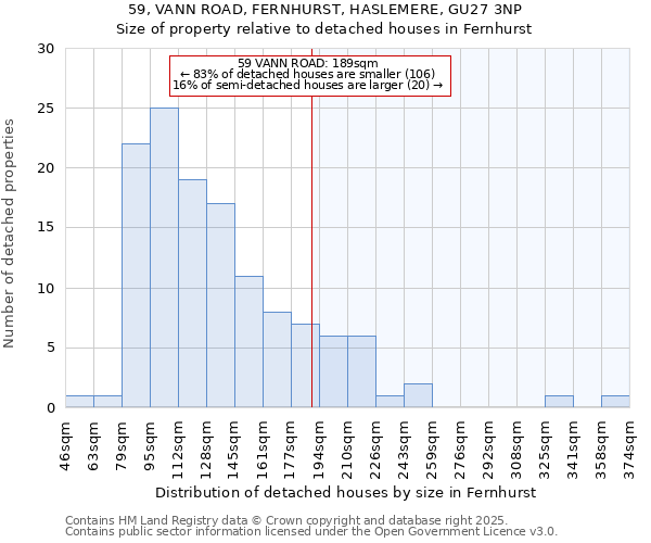 59, VANN ROAD, FERNHURST, HASLEMERE, GU27 3NP: Size of property relative to detached houses in Fernhurst