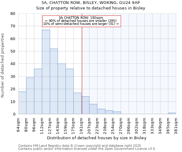 5A, CHATTON ROW, BISLEY, WOKING, GU24 9AP: Size of property relative to detached houses in Bisley