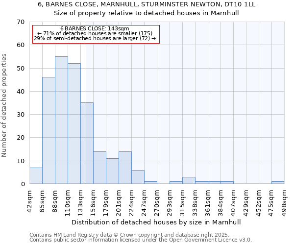 6, BARNES CLOSE, MARNHULL, STURMINSTER NEWTON, DT10 1LL: Size of property relative to detached houses in Marnhull