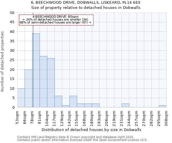 6, BEECHWOOD DRIVE, DOBWALLS, LISKEARD, PL14 6EX: Size of property relative to detached houses in Dobwalls