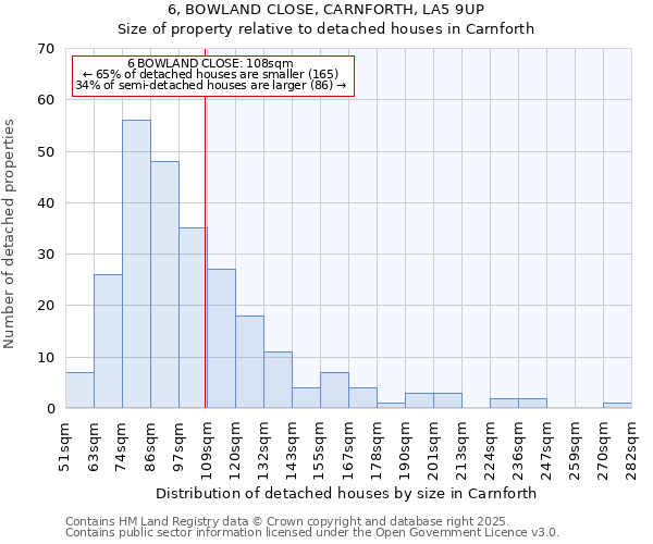 6, BOWLAND CLOSE, CARNFORTH, LA5 9UP: Size of property relative to detached houses in Carnforth