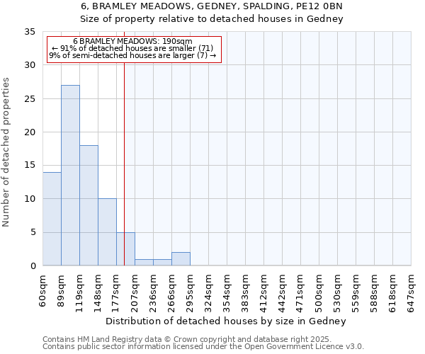 6, BRAMLEY MEADOWS, GEDNEY, SPALDING, PE12 0BN: Size of property relative to detached houses in Gedney