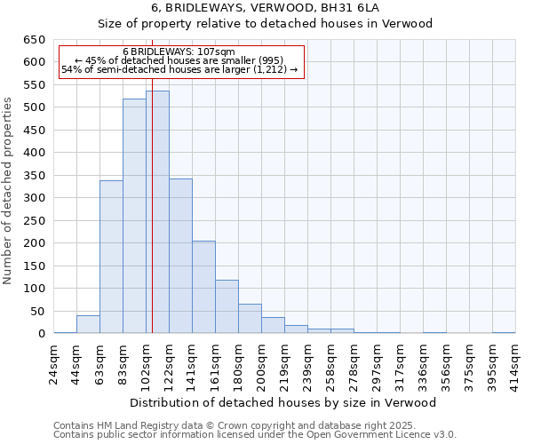 6, BRIDLEWAYS, VERWOOD, BH31 6LA: Size of property relative to detached houses in Verwood