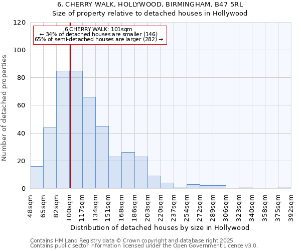 6, CHERRY WALK, HOLLYWOOD, BIRMINGHAM, B47 5RL: Size of property relative to detached houses in Hollywood