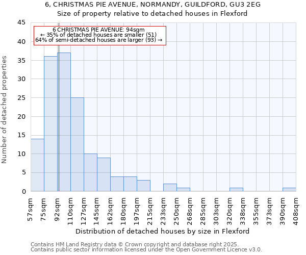 6, CHRISTMAS PIE AVENUE, NORMANDY, GUILDFORD, GU3 2EG: Size of property relative to detached houses in Flexford