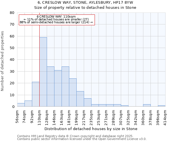 6, CRESLOW WAY, STONE, AYLESBURY, HP17 8YW: Size of property relative to detached houses in Stone