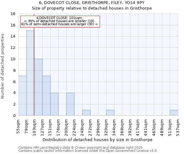 6, DOVECOT CLOSE, GRISTHORPE, FILEY, YO14 9PY: Size of property relative to detached houses in Gristhorpe