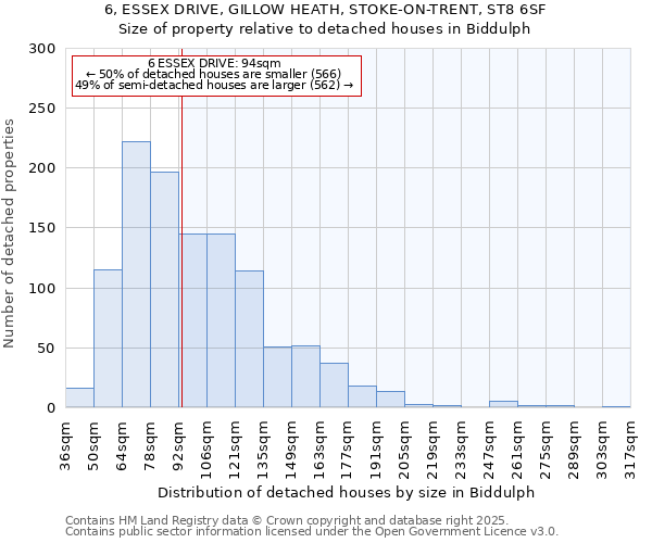 6, ESSEX DRIVE, GILLOW HEATH, STOKE-ON-TRENT, ST8 6SF: Size of property relative to detached houses in Biddulph