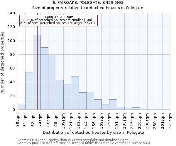 6, FAIROAKS, POLEGATE, BN26 6NG: Size of property relative to detached houses in Polegate