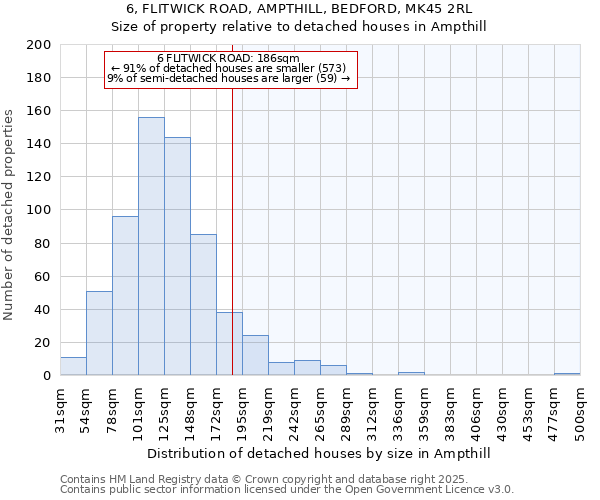 6, FLITWICK ROAD, AMPTHILL, BEDFORD, MK45 2RL: Size of property relative to detached houses in Ampthill