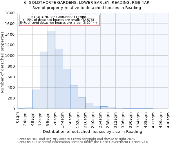 6, GOLDTHORPE GARDENS, LOWER EARLEY, READING, RG6 4AR: Size of property relative to detached houses in Reading