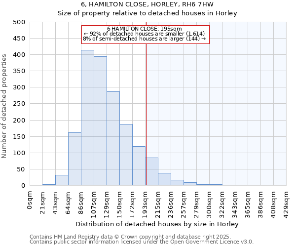 6, HAMILTON CLOSE, HORLEY, RH6 7HW: Size of property relative to detached houses in Horley