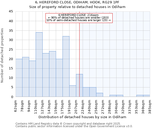 6, HEREFORD CLOSE, ODIHAM, HOOK, RG29 1PF: Size of property relative to detached houses in Odiham