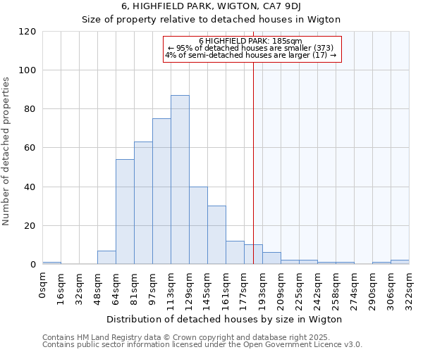 6, HIGHFIELD PARK, WIGTON, CA7 9DJ: Size of property relative to detached houses in Wigton