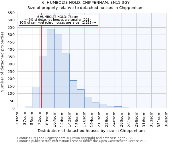 6, HUMBOLTS HOLD, CHIPPENHAM, SN15 3GY: Size of property relative to detached houses in Chippenham