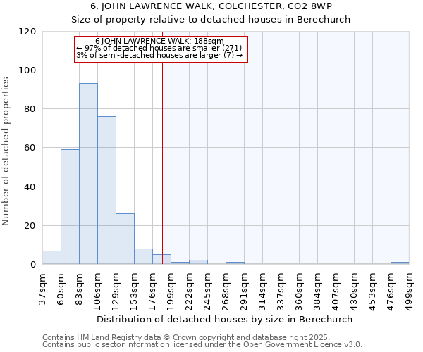 6, JOHN LAWRENCE WALK, COLCHESTER, CO2 8WP: Size of property relative to detached houses in Berechurch