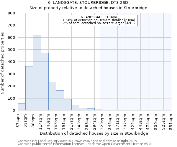 6, LANDSGATE, STOURBRIDGE, DY8 2SD: Size of property relative to detached houses in Stourbridge