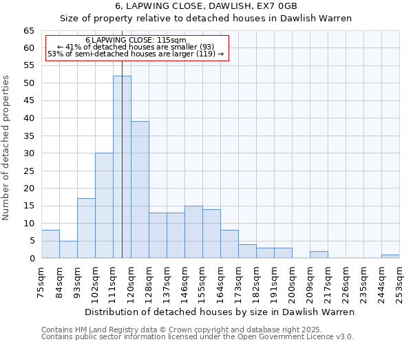 6, LAPWING CLOSE, DAWLISH, EX7 0GB: Size of property relative to detached houses in Dawlish Warren