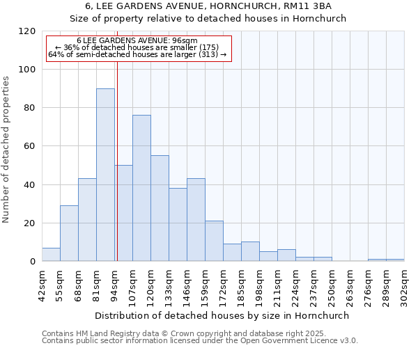 6, LEE GARDENS AVENUE, HORNCHURCH, RM11 3BA: Size of property relative to detached houses in Hornchurch