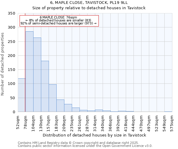 6, MAPLE CLOSE, TAVISTOCK, PL19 9LL: Size of property relative to detached houses in Tavistock