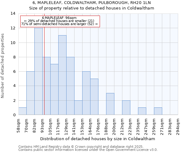 6, MAPLELEAF, COLDWALTHAM, PULBOROUGH, RH20 1LN: Size of property relative to detached houses in Coldwaltham