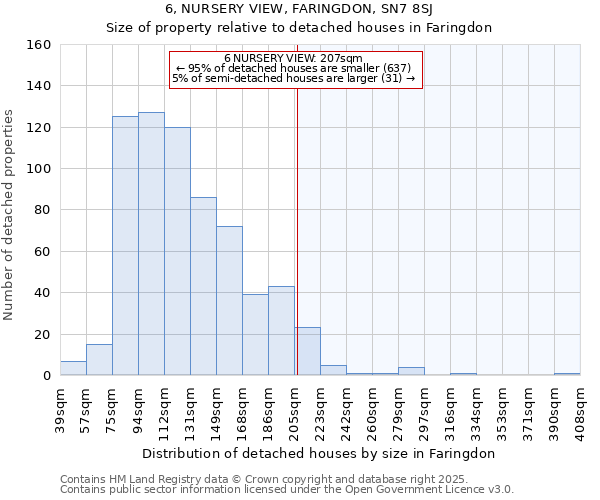 6, NURSERY VIEW, FARINGDON, SN7 8SJ: Size of property relative to detached houses in Faringdon