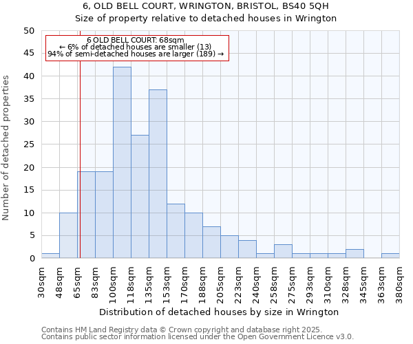 6, OLD BELL COURT, WRINGTON, BRISTOL, BS40 5QH: Size of property relative to detached houses in Wrington