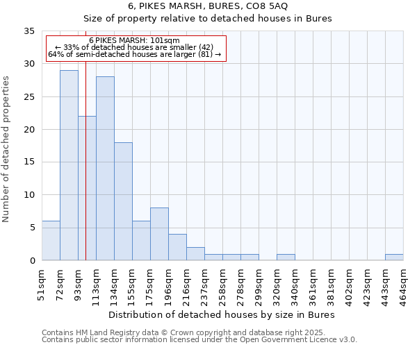 6, PIKES MARSH, BURES, CO8 5AQ: Size of property relative to detached houses in Bures