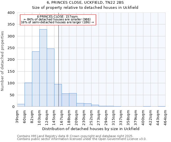 6, PRINCES CLOSE, UCKFIELD, TN22 2BS: Size of property relative to detached houses in Uckfield