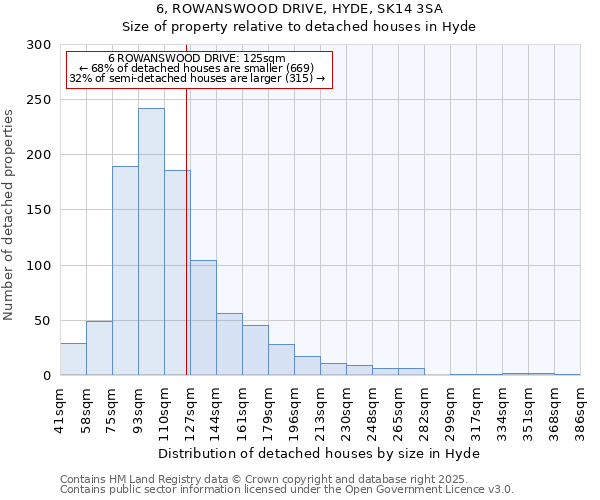 6, ROWANSWOOD DRIVE, HYDE, SK14 3SA: Size of property relative to detached houses in Hyde