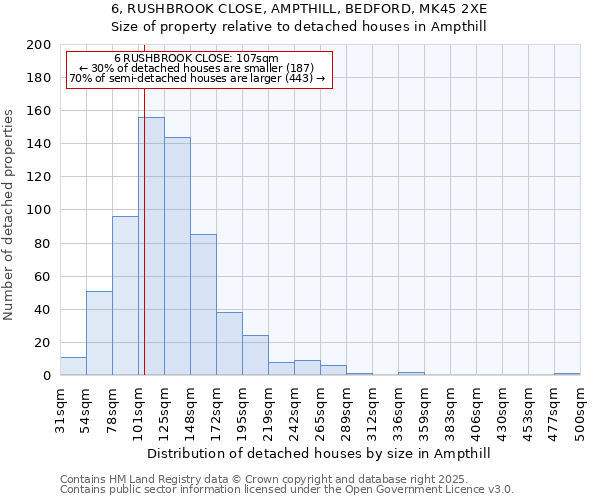 6, RUSHBROOK CLOSE, AMPTHILL, BEDFORD, MK45 2XE: Size of property relative to detached houses in Ampthill