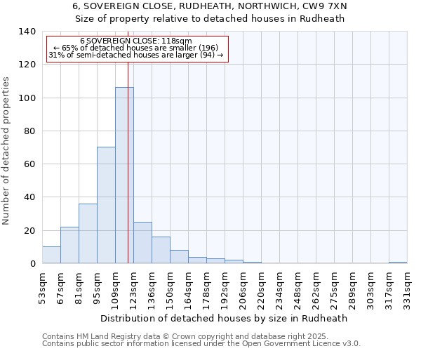 6, SOVEREIGN CLOSE, RUDHEATH, NORTHWICH, CW9 7XN: Size of property relative to detached houses in Rudheath