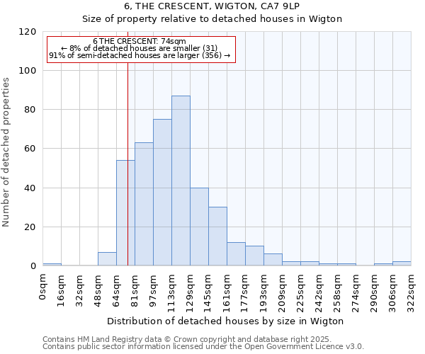 6, THE CRESCENT, WIGTON, CA7 9LP: Size of property relative to detached houses in Wigton