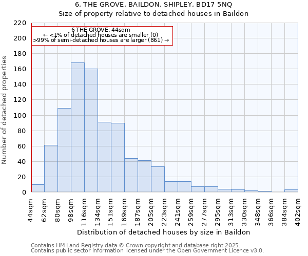 6, THE GROVE, BAILDON, SHIPLEY, BD17 5NQ: Size of property relative to detached houses in Baildon