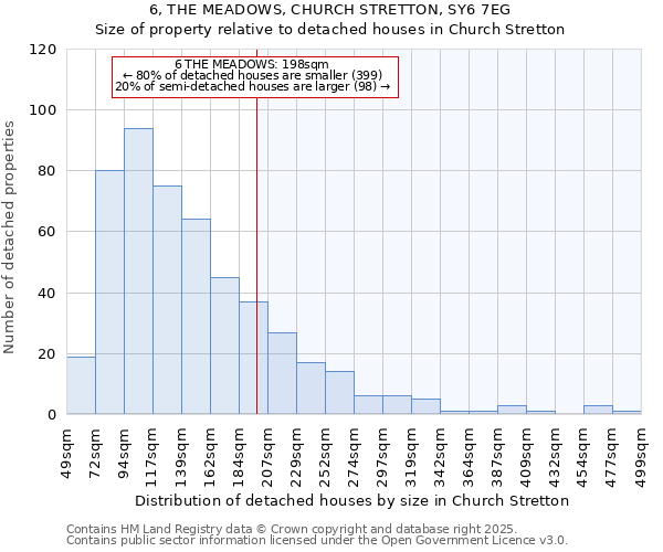 6, THE MEADOWS, CHURCH STRETTON, SY6 7EG: Size of property relative to detached houses in Church Stretton