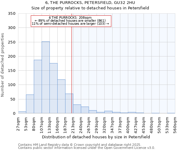 6, THE PURROCKS, PETERSFIELD, GU32 2HU: Size of property relative to detached houses in Petersfield