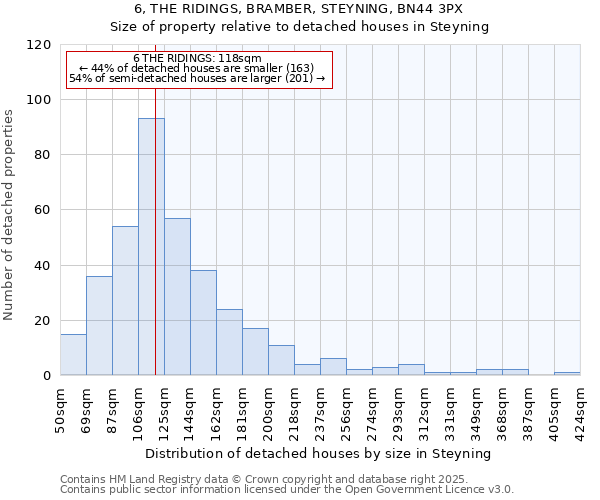 6, THE RIDINGS, BRAMBER, STEYNING, BN44 3PX: Size of property relative to detached houses in Steyning