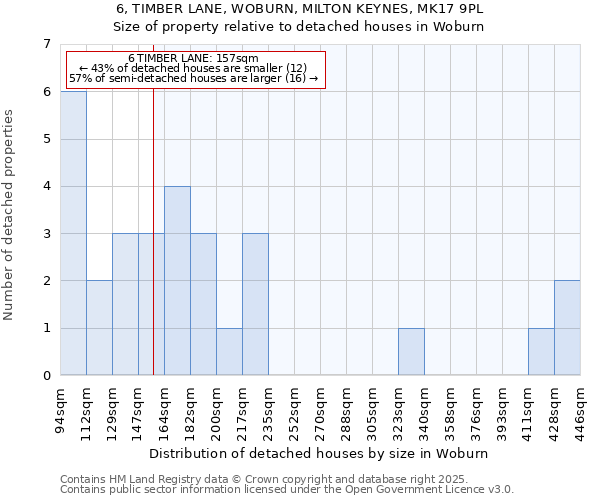 6, TIMBER LANE, WOBURN, MILTON KEYNES, MK17 9PL: Size of property relative to detached houses in Woburn