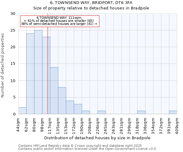 6, TOWNSEND WAY, BRIDPORT, DT6 3FA: Size of property relative to detached houses in Bradpole