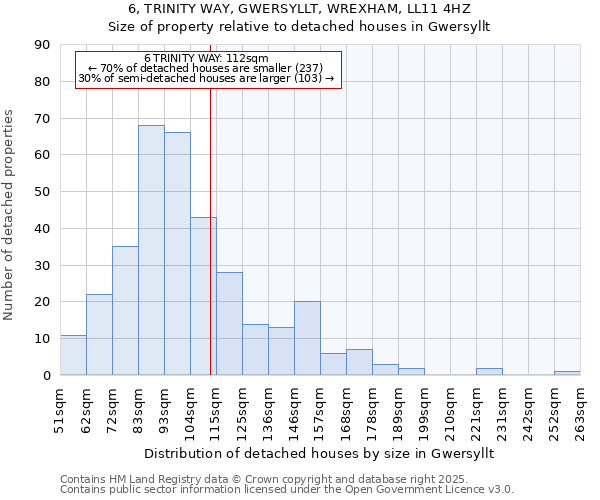 6, TRINITY WAY, GWERSYLLT, WREXHAM, LL11 4HZ: Size of property relative to detached houses in Gwersyllt