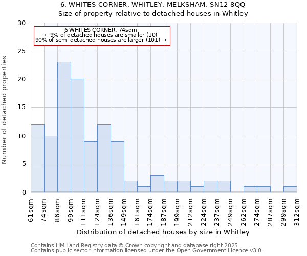 6, WHITES CORNER, WHITLEY, MELKSHAM, SN12 8QQ: Size of property relative to detached houses in Whitley