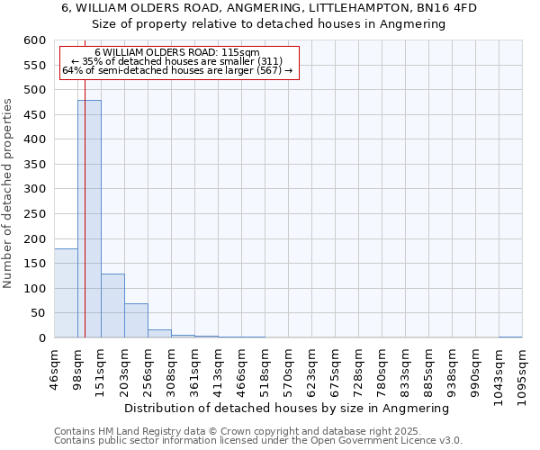 6, WILLIAM OLDERS ROAD, ANGMERING, LITTLEHAMPTON, BN16 4FD: Size of property relative to detached houses in Angmering