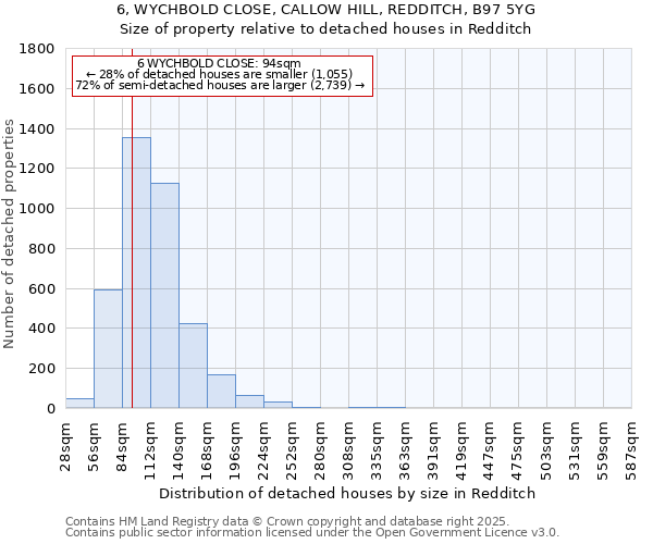 6, WYCHBOLD CLOSE, CALLOW HILL, REDDITCH, B97 5YG: Size of property relative to detached houses in Redditch