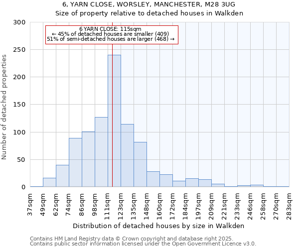 6, YARN CLOSE, WORSLEY, MANCHESTER, M28 3UG: Size of property relative to detached houses in Walkden