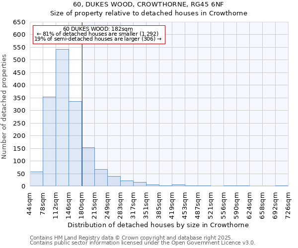 60, DUKES WOOD, CROWTHORNE, RG45 6NF: Size of property relative to detached houses in Crowthorne